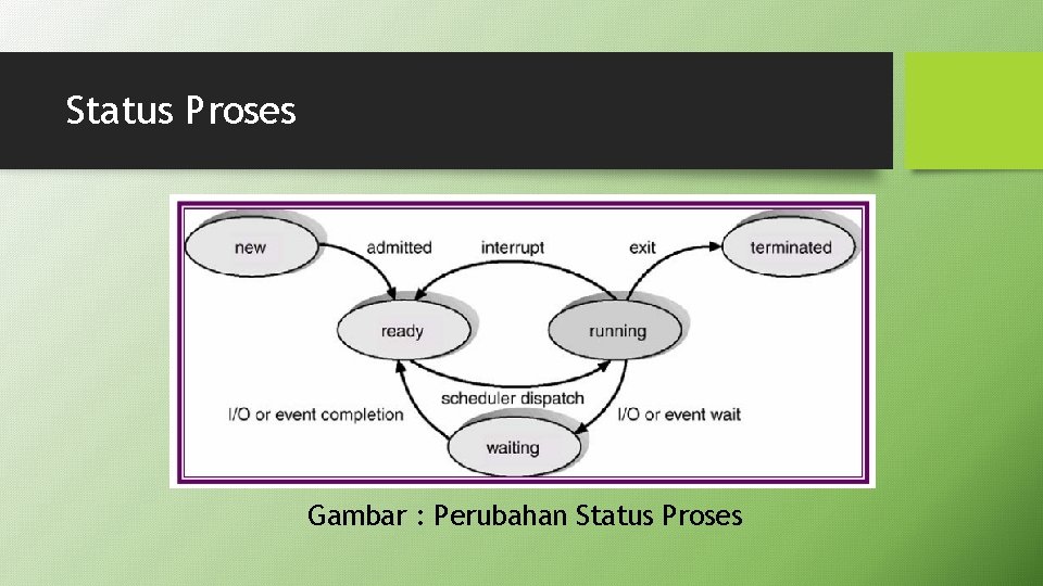 Status Proses Gambar : Perubahan Status Proses 