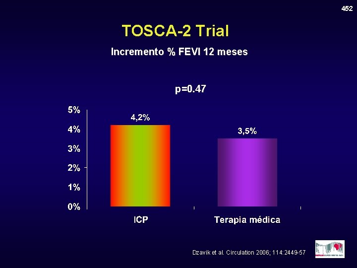 452 TOSCA-2 Trial Incremento % FEVI 12 meses p=0. 47 Dzavik et al. Circulation