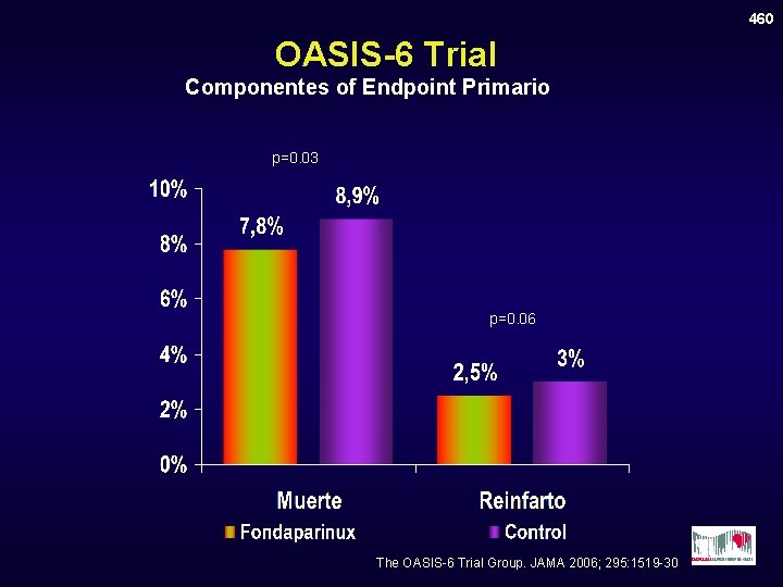 460 OASIS-6 Trial Componentes of Endpoint Primario p=0. 03 p=0. 06 The OASIS-6 Trial