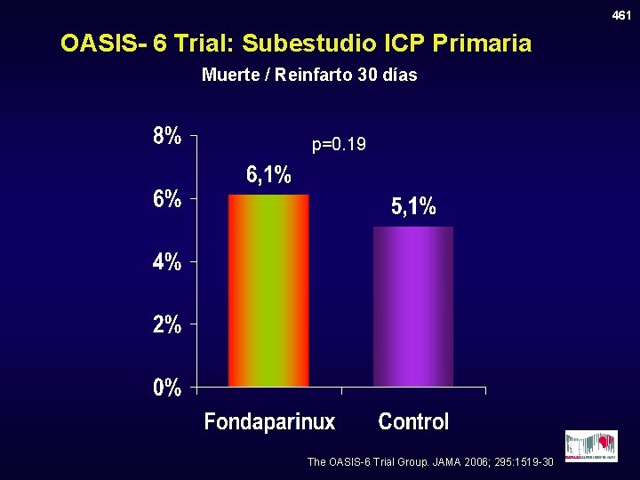 461 OASIS- 6 Trial: Subestudio ICP Primaria Muerte / Reinfarto 30 días p=0. 19