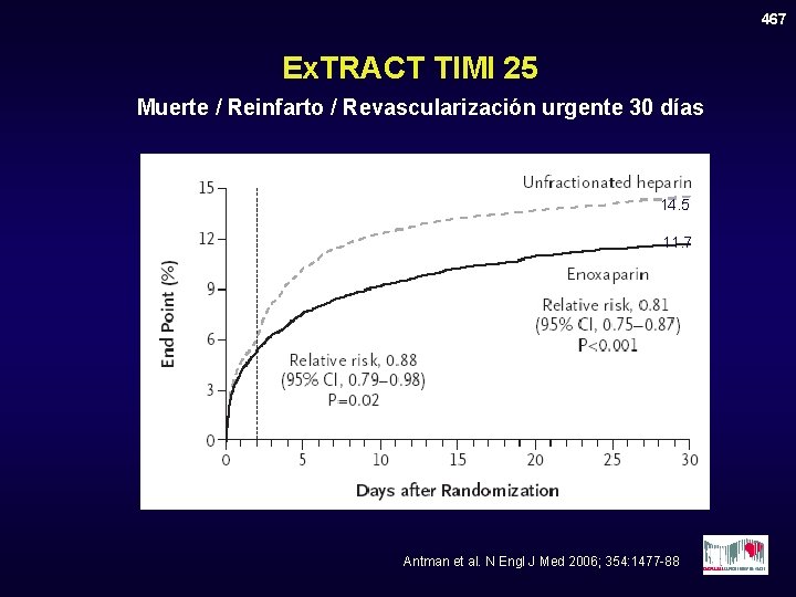 467 Ex. TRACT TIMI 25 Muerte / Reinfarto / Revascularización urgente 30 días 14.