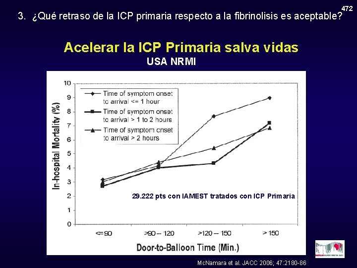 472 3. ¿Qué retraso de la ICP primaria respecto a la fibrinolisis es aceptable?