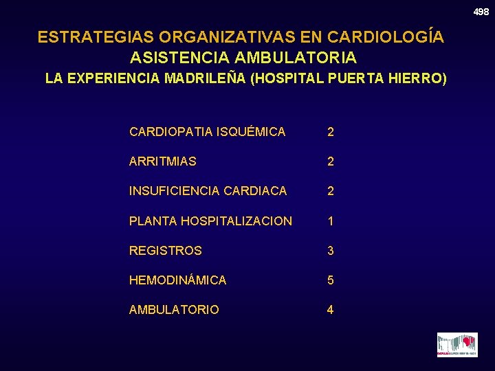 498 ESTRATEGIAS ORGANIZATIVAS EN CARDIOLOGÍA ASISTENCIA AMBULATORIA LA EXPERIENCIA MADRILEÑA (HOSPITAL PUERTA HIERRO) CARDIOPATIA