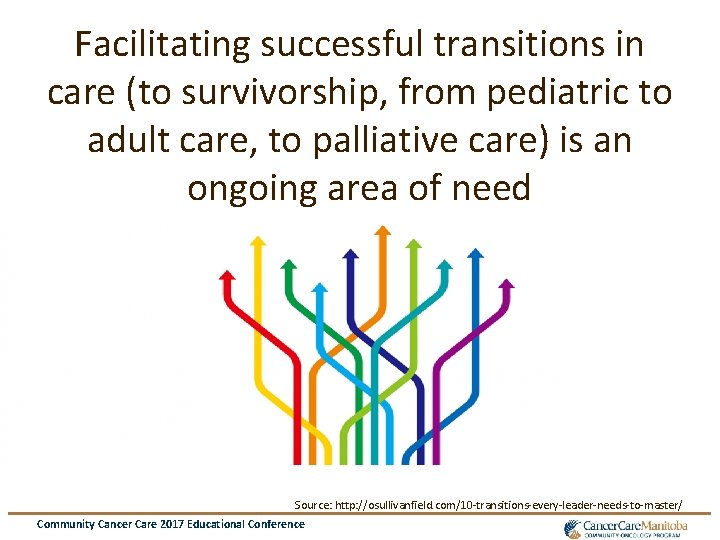 Facilitating successful transitions in care (to survivorship, from pediatric to adult care, to palliative