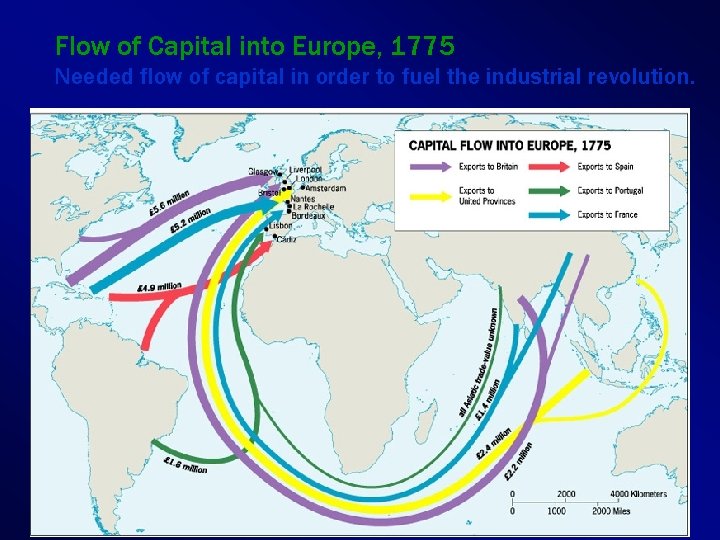 Flow of Capital into Europe, 1775 Needed flow of capital in order to fuel