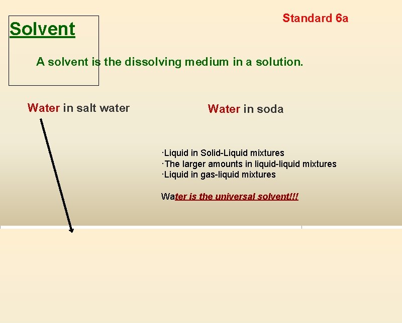 Solvent Standard 6 a A solvent is the dissolving medium in a solution. Water