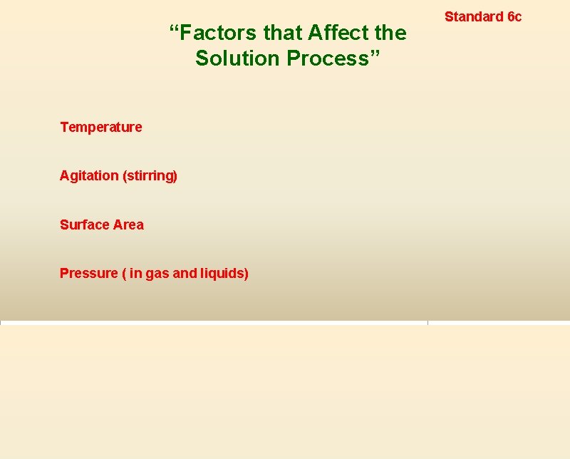 “Factors that Affect the Solution Process” Temperature Agitation (stirring) Surface Area Pressure ( in