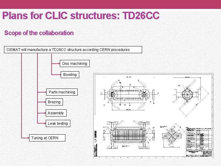 Plans for CLIC structures: TD 26 CC Scope of the collaboration CIEMAT will manufacture