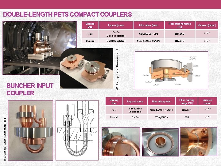 DOUBLE-LENGTH PETS COMPACT COUPLERS Workshop: Ecor Research (IT) Type of joints Filler alloy (%wt)