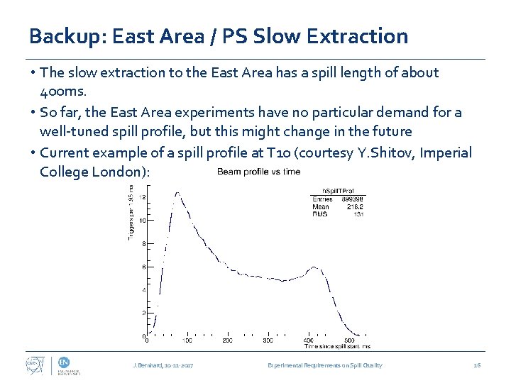Backup: East Area / PS Slow Extraction • The slow extraction to the East