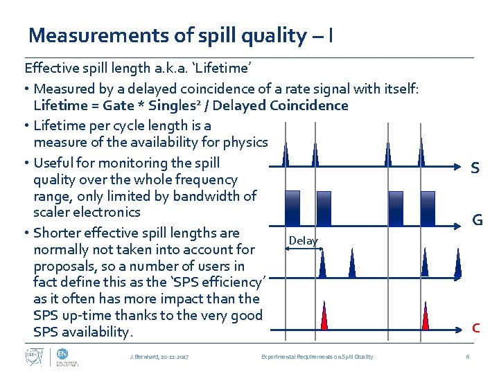 Measurements of spill quality – I Effective spill length a. k. a. ‘Lifetime’ •