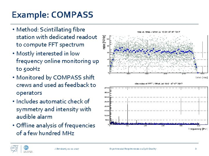 Example: COMPASS • Method: Scintillating fibre station with dedicated readout to compute FFT spectrum