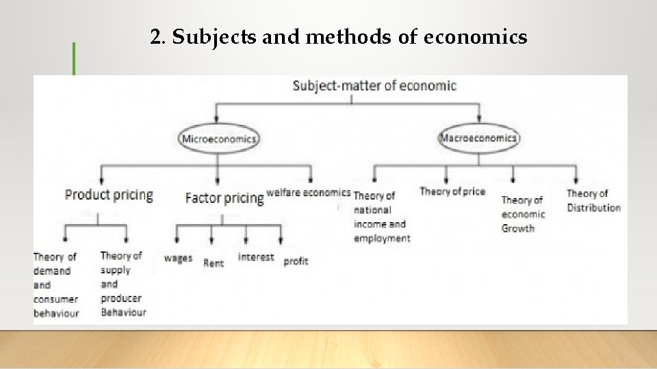 2. Subjects and methods of economics 