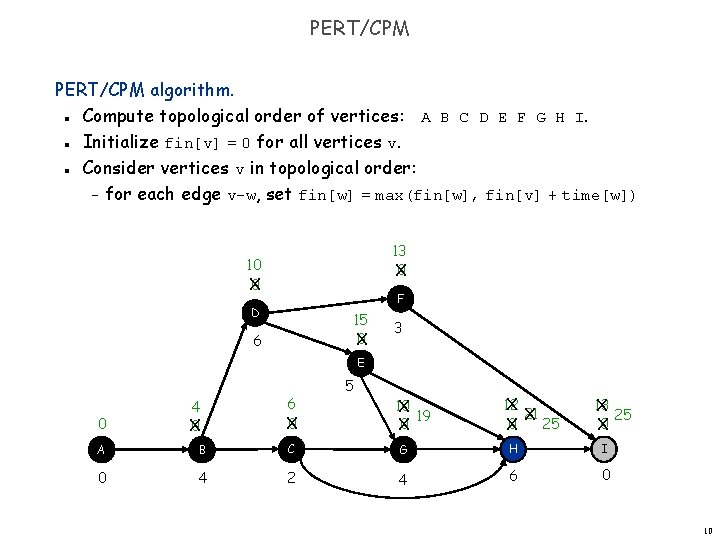 PERT/CPM algorithm. Compute topological order of vertices: A B C D E F G
