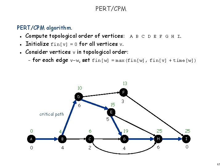 PERT/CPM algorithm. Compute topological order of vertices: A B C D E F G