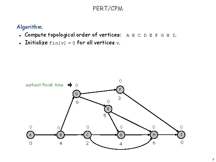 PERT/CPM Algorithm. Compute topological order of vertices: A B C D E F G