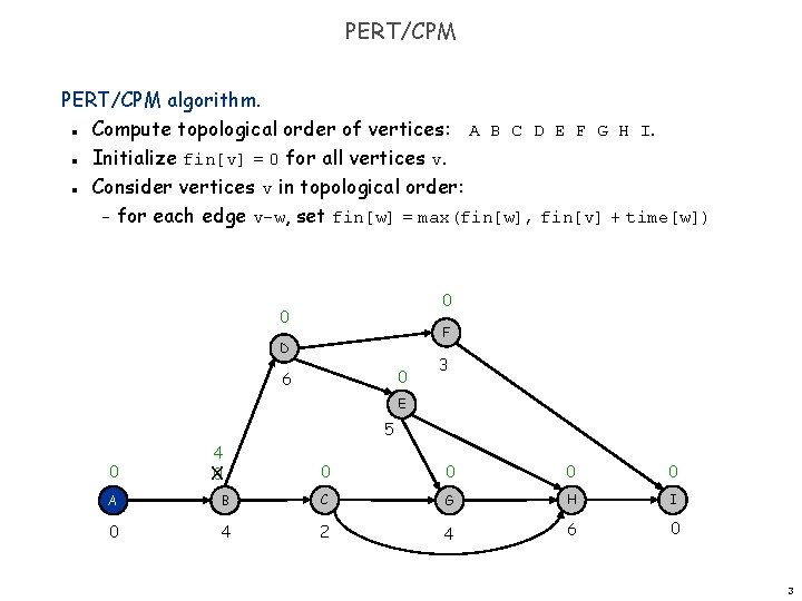 PERT/CPM algorithm. Compute topological order of vertices: A B C D E F G