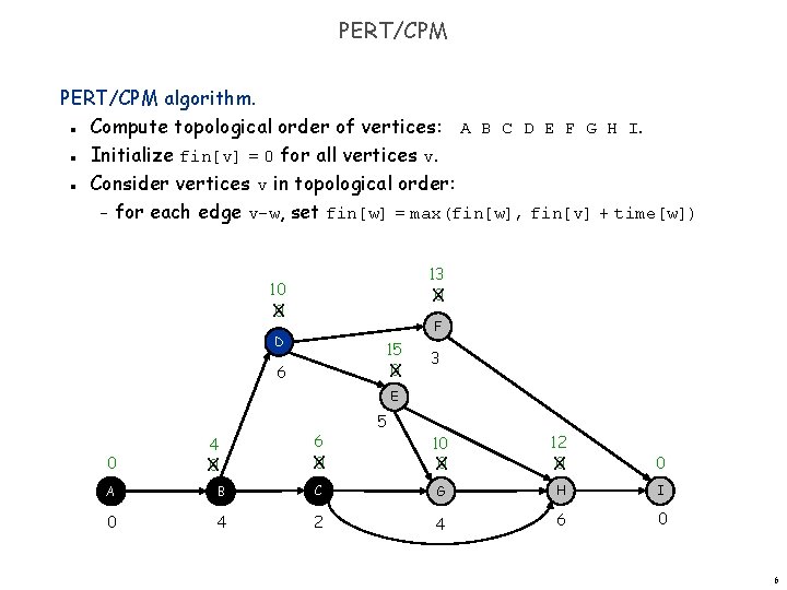 PERT/CPM algorithm. Compute topological order of vertices: A B C D E F G