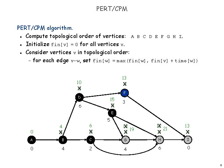 PERT/CPM algorithm. Compute topological order of vertices: A B C D E F G