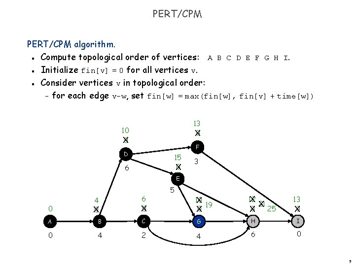 PERT/CPM algorithm. Compute topological order of vertices: A B C D E F G