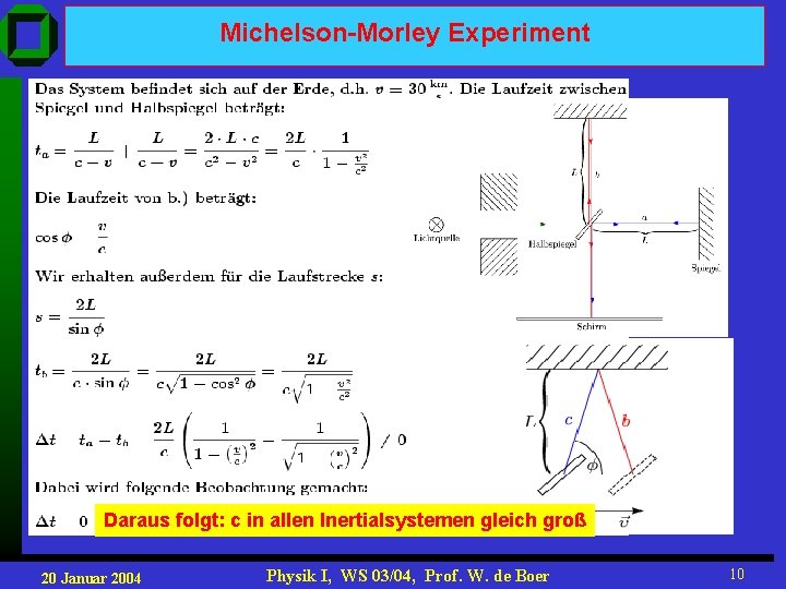 Michelson-Morley Experiment Daraus folgt: c in allen Inertialsystemen gleich groß 20 Januar 2004 Physik Michelson-Morley Experiment Daraus folgt: c in allen Inertialsystemen gleich groß 20 Januar 2004 Physik