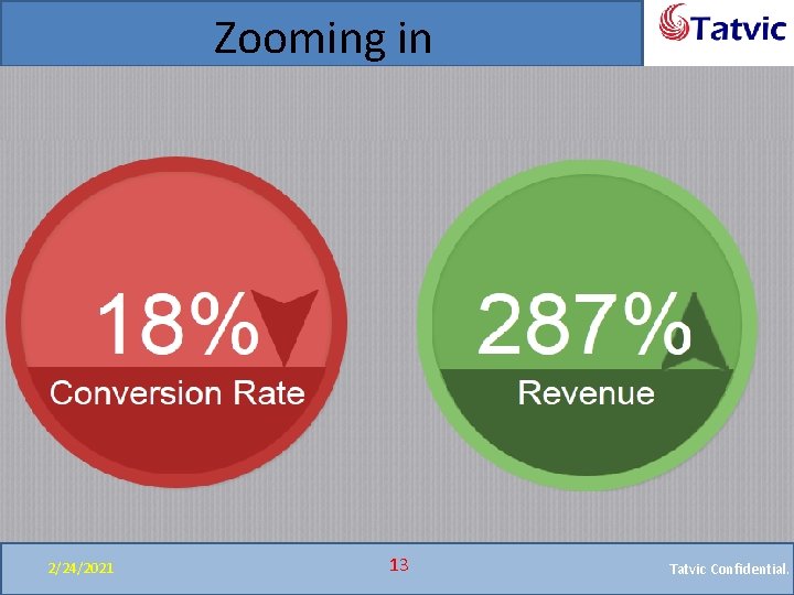 Zooming in 2/24/2021 13 Tatvic Confidential. 