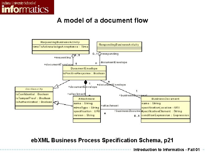 A model of a document flow eb. XML Business Process Specification Schema, p 21 A model of a document flow eb. XML Business Process Specification Schema, p 21