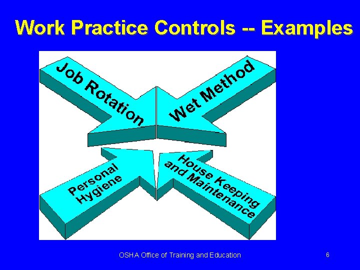 Work Practice Controls -- Examples OSHA Office of Training and Education 6 