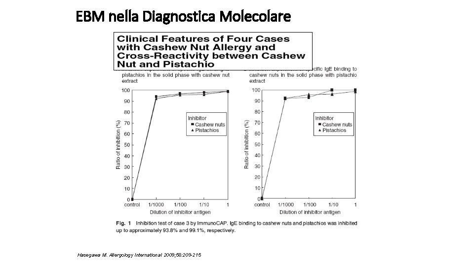 EBM nella Diagnostica Molecolare Hasegawa M. Allergology International 2009; 58: 209 -215 