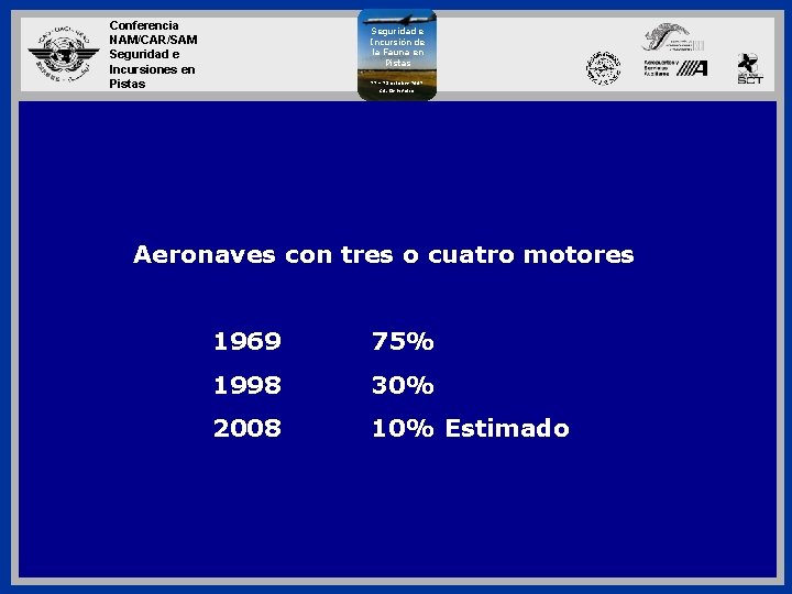 Conferencia NAM/CAR/SAM Seguridad e Incursiones en Pistas Seguridad e Incursión de la Fauna en