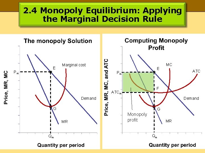 2. 4 Monopoly Equilibrium: Applying the Marginal Decision Rule Pm E Marginal cost E