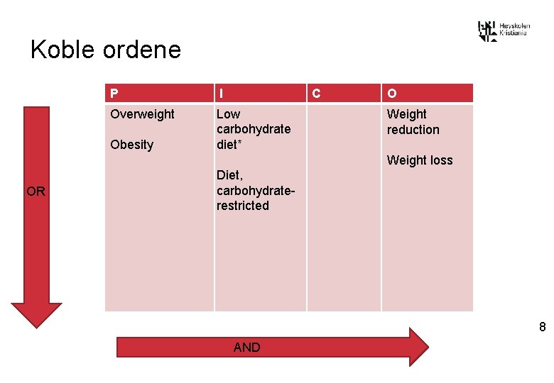 Koble ordene P I Overweight Low carbohydrate diet* Obesity C O Weight reduction Weight