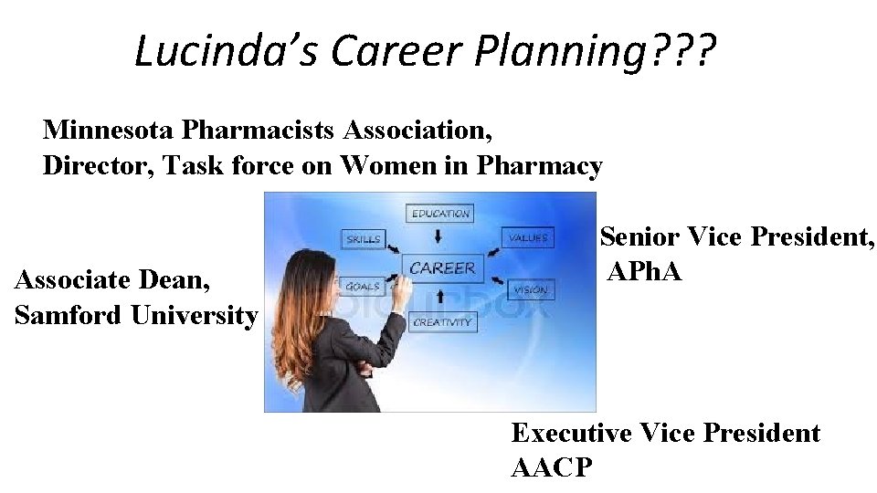 Lucinda’s Career Planning? ? ? Minnesota Pharmacists Association, Director, Task force on Women in