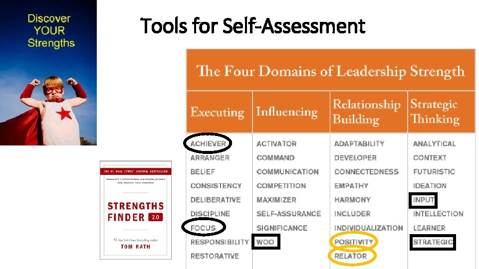 Tools for Self-Assessment 