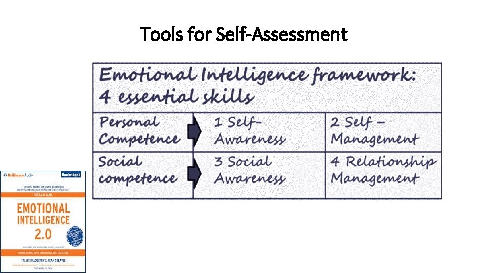Tools for Self-Assessment 