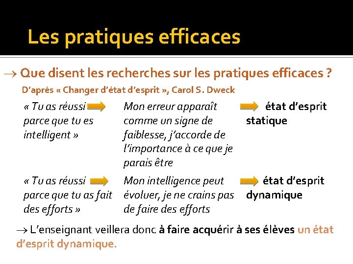 Les pratiques efficaces Que disent les recherches sur les pratiques efficaces ? D’après «