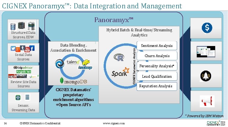 CIGNEX Panoramyx™: Data Integration and Management Panoramyx™ Hybrid Batch & Real-time/Streaming Analytics Structured Data