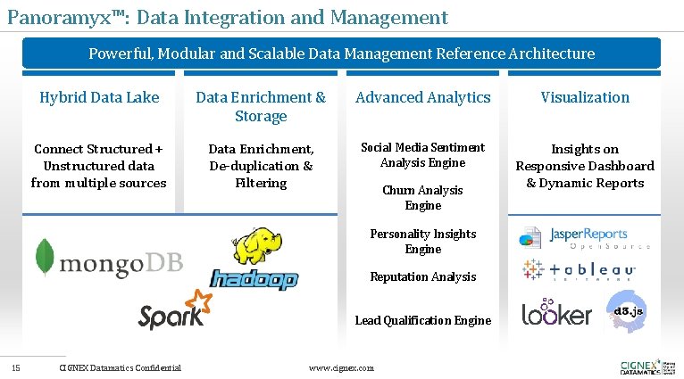 Panoramyx™: Data Integration and Management Powerful, Modular and Scalable Data Management Reference Architecture Hybrid