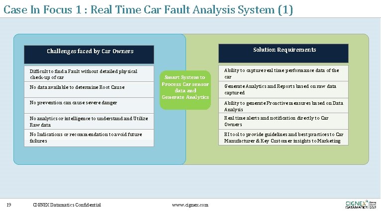 Case In Focus 1 : Real Time Car Fault Analysis System (1) Solution Requirements