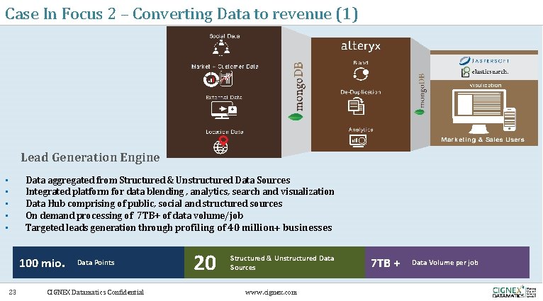 Case In Focus 2 – Converting Data to revenue (1) Lead Generation Engine •