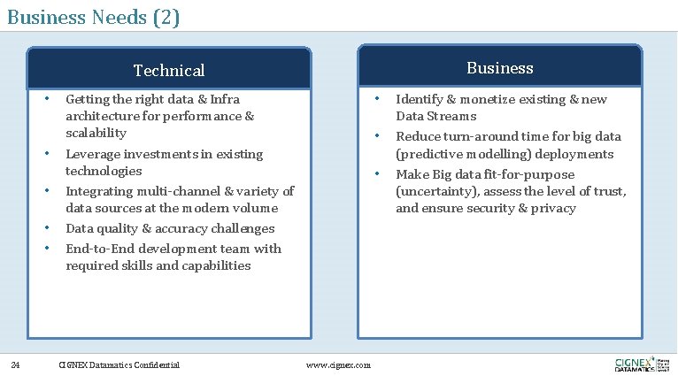 Business Needs (2) Business Technical • • • 24 Getting the right data &