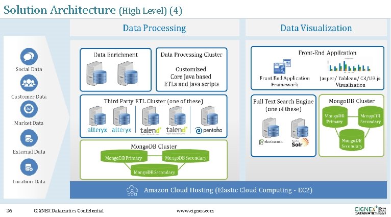Solution Architecture (High Level) (4) 26 CIGNEX Datamatics Confidential www. cignex. com 