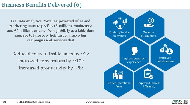 Business Benefits Delivered (6) Big Data Analytics Portal empowered sales and marketing team to