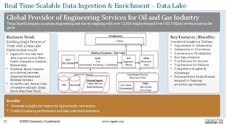 Real Time Scalable Data Ingestion & Enrichment – Data Lake Global Provider of Engineering