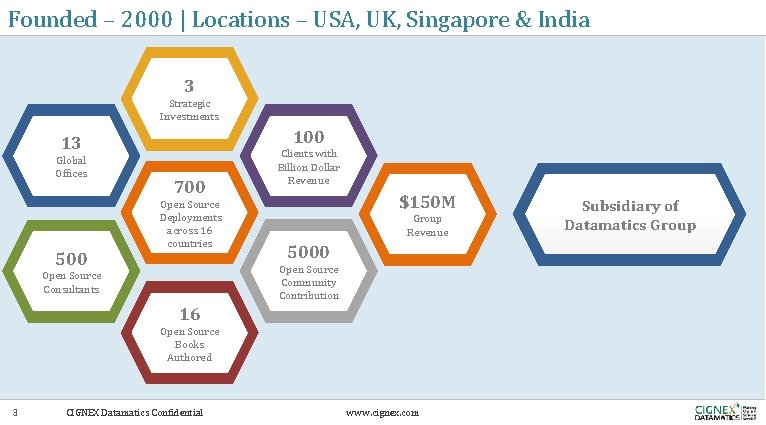 Founded – 2000 | Locations – USA, UK, Singapore & India 3 Strategic Investments