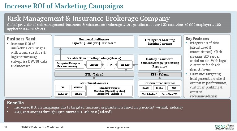 Increase ROI of Marketing Campaigns Risk Management & Insurance Brokerage Company Global provider of