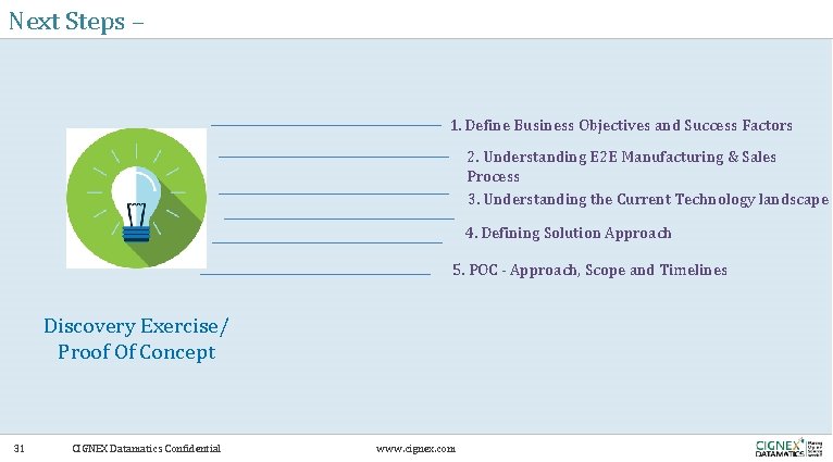 Next Steps – 1. Define Business Objectives and Success Factors 2. Understanding E 2