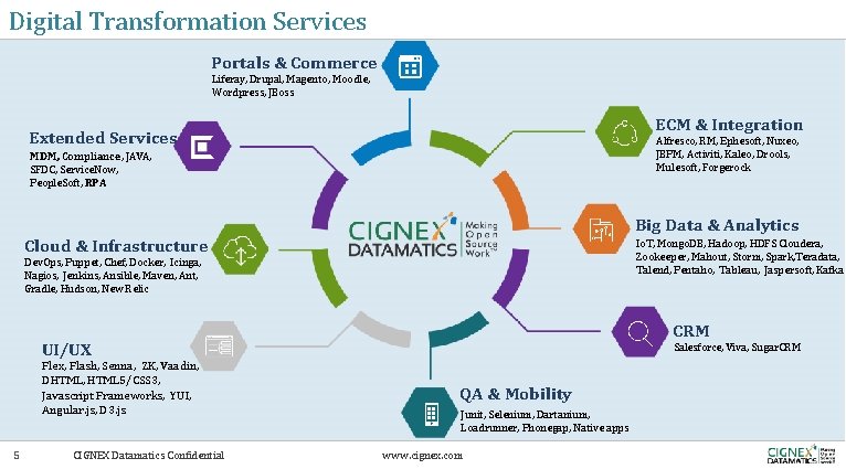 Digital Transformation Services Portals & Commerce Liferay, Drupal, Magento, Moodle, Wordpress, JBoss ECM &