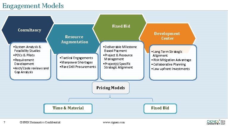 Engagement Models Fixed Bid Consultancy Development Center Resource Augmentation • System Analysis & Feasibility