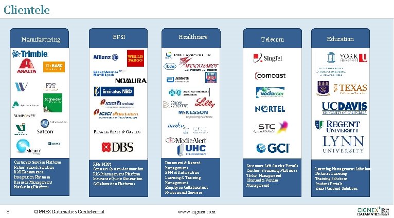 Clientele BFSI Manufacturing Customer Service Platform Patent Search Solution B 2 B Ecommerce Integration